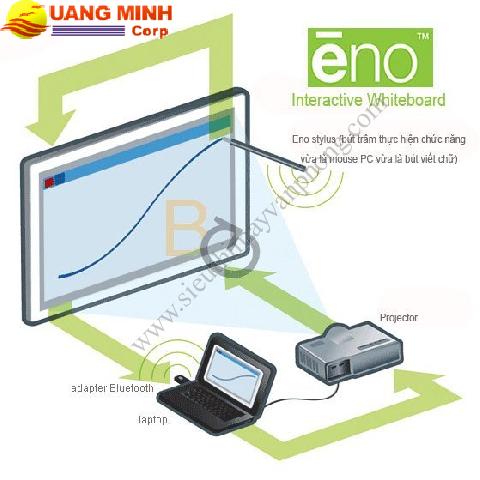 BẢNG TƯƠNG TÁC ENO POLYVISION